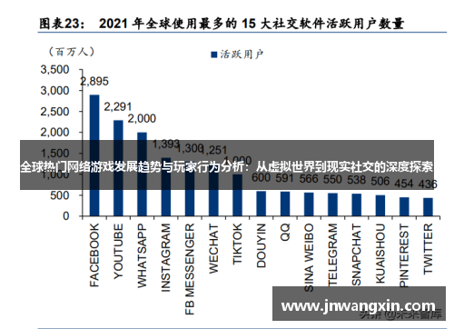 全球热门网络游戏发展趋势与玩家行为分析:从虚拟世界到现实社交的深度探索 全球热门网络游戏发展趋势与玩家行为分析:从虚拟世界到现实社交的深度探索
